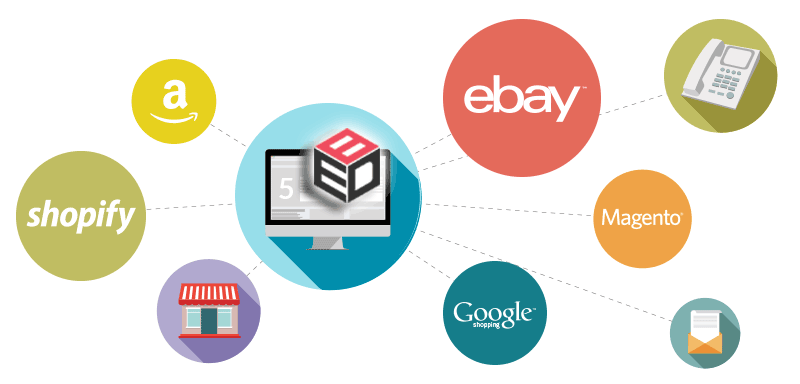 Order Fulfillment
